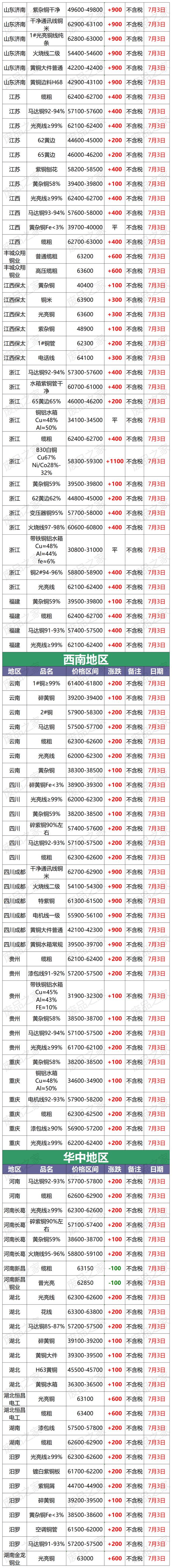 长江现货今日铜价格(长江现货今日铜价格表)