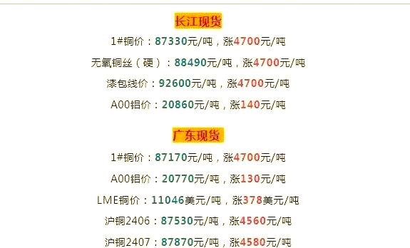 长江现货今日铜价格(长江现货今日铜价格表)