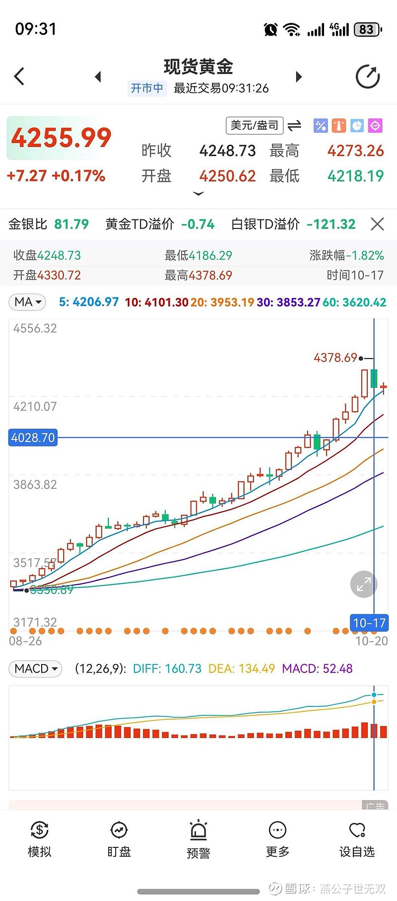 黄金现货走势图(国际黄金实时行情)