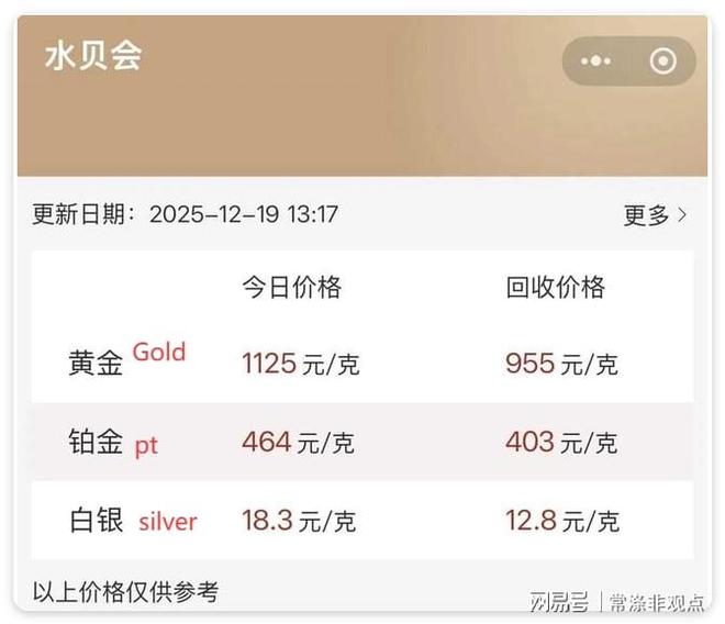 今天现货黄金价格(今天现货黄金价格走势图)