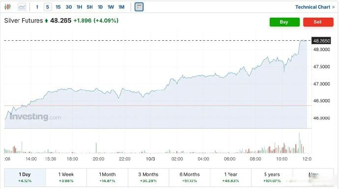 白银现货走势(白银上海交易所白银现货走势)