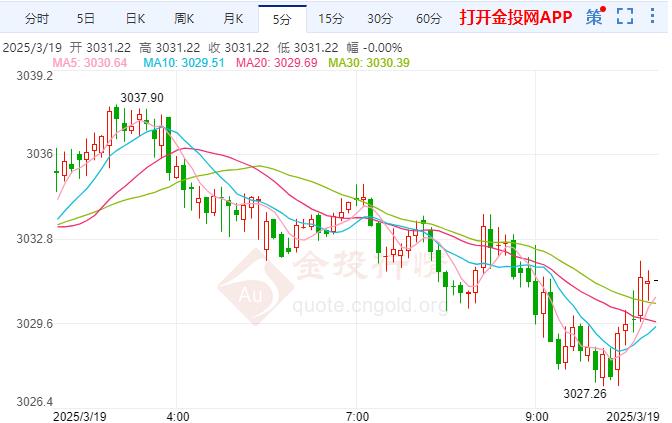 国内现货黄金行情(国内现货黄金行情走势分析)