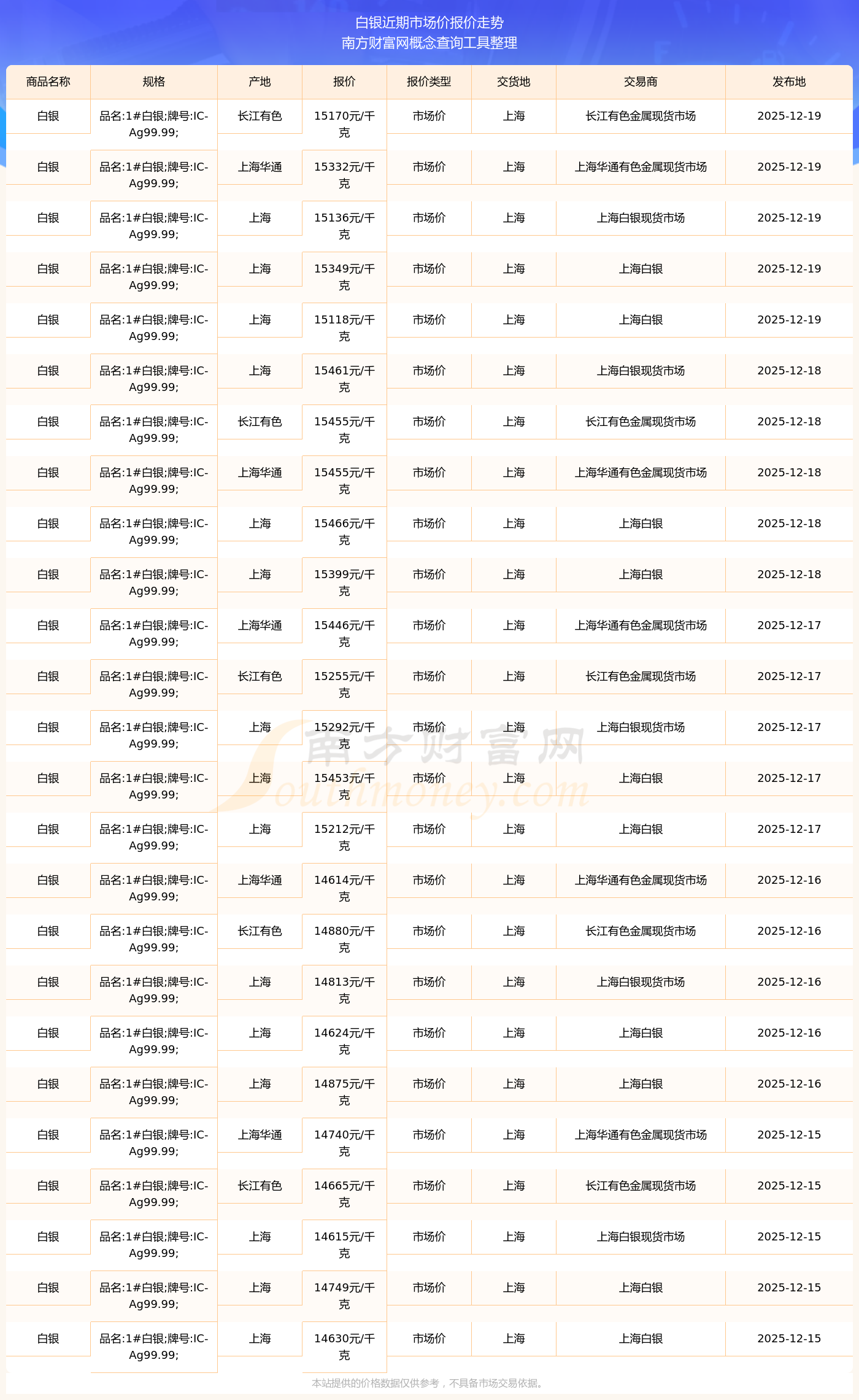 国际白银现货价格(国际白银现货价格实时价格走势图)