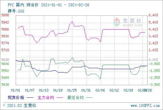 pvc现货价格(pvc现货价格行情最新价格)
