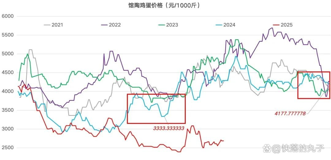 期货现货(期货现货一起做)