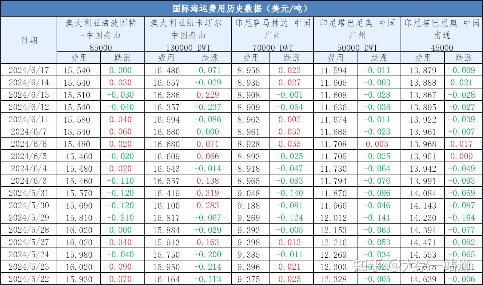 环渤海动力煤现货价格(cctd环渤海煤炭现货价格)
