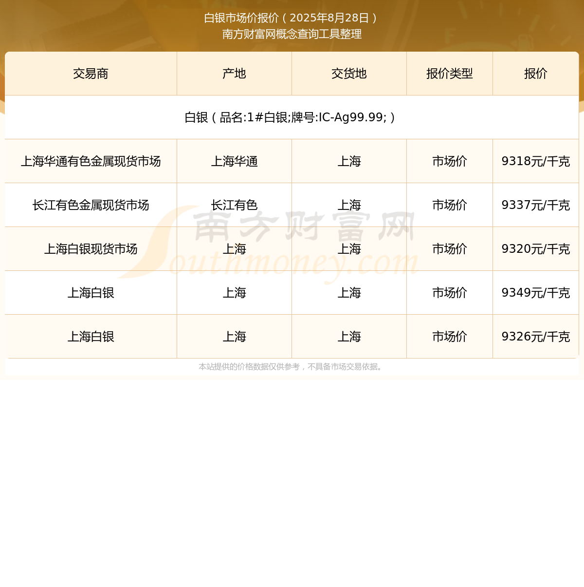 上海华通现货白银报价(上海华通现货白银报价多少)