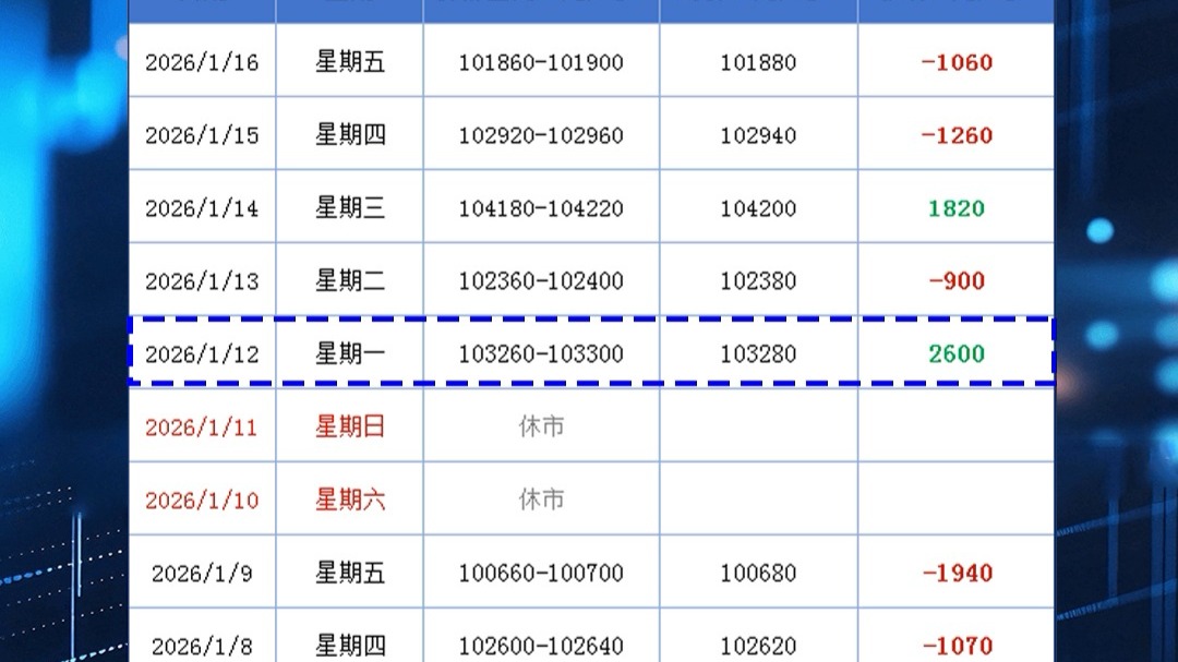 长江现货铜价今日铜价(长江现货铜价今日铜价官网8月19铜价)