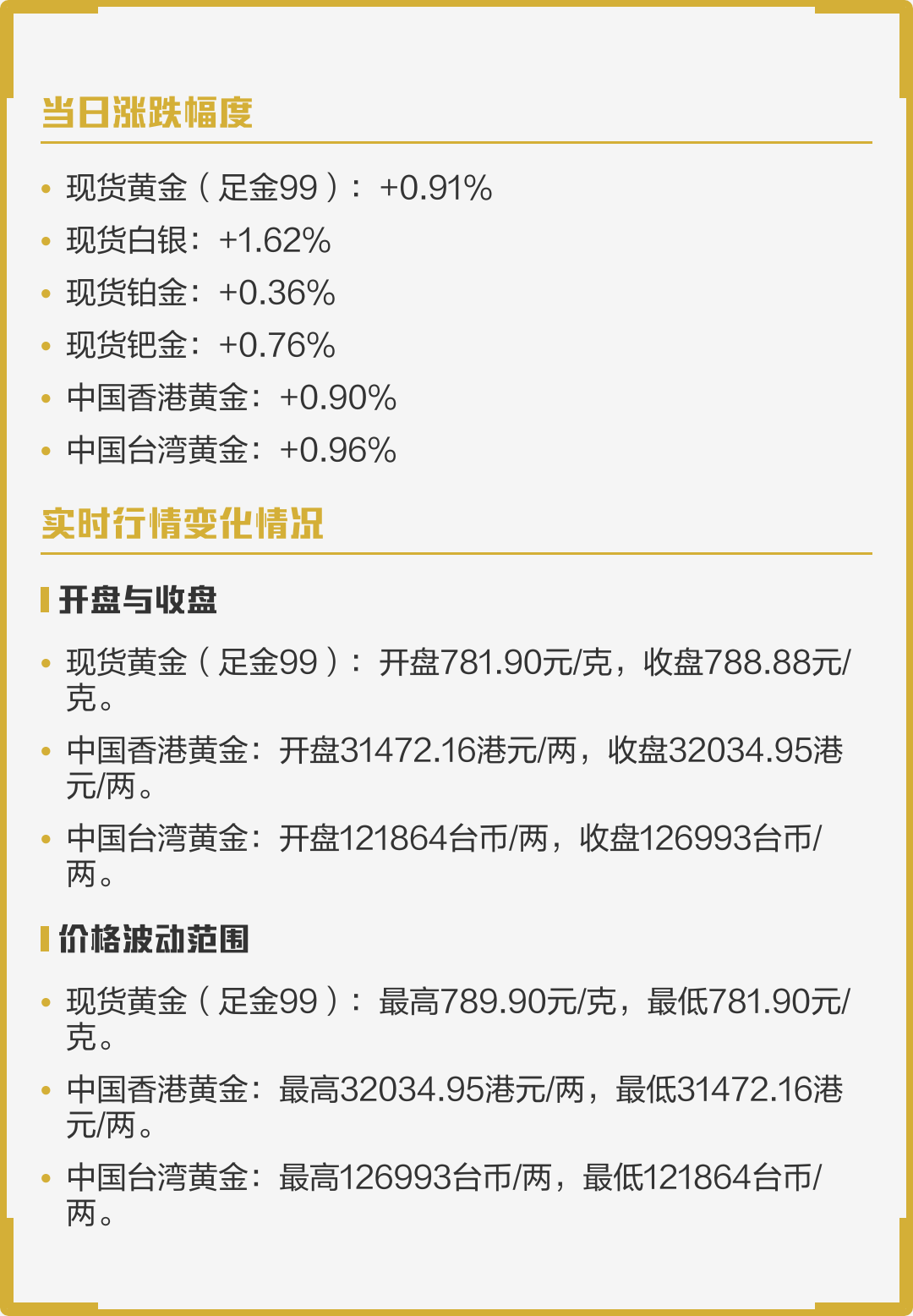 钯金现货价格(钯金现货价格走势)