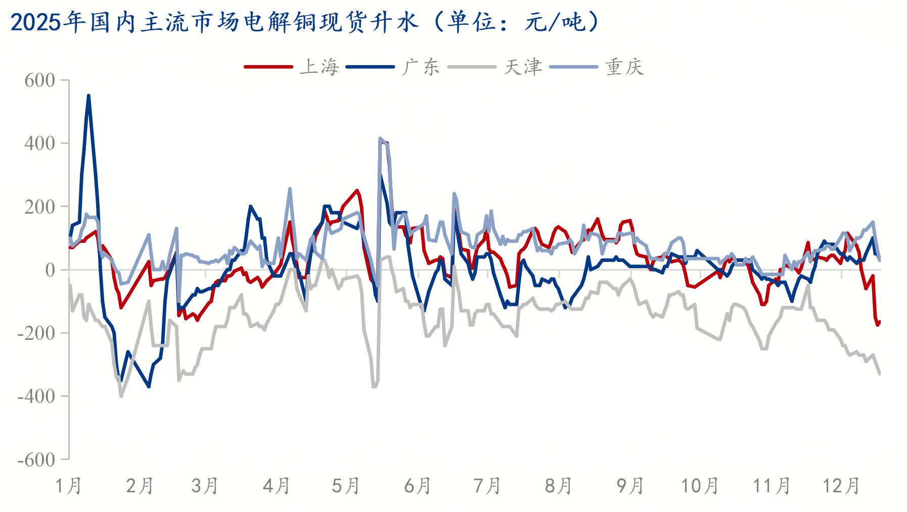 现货升水(现货升水怎么套利) 现货升水(现货升水怎么套利)