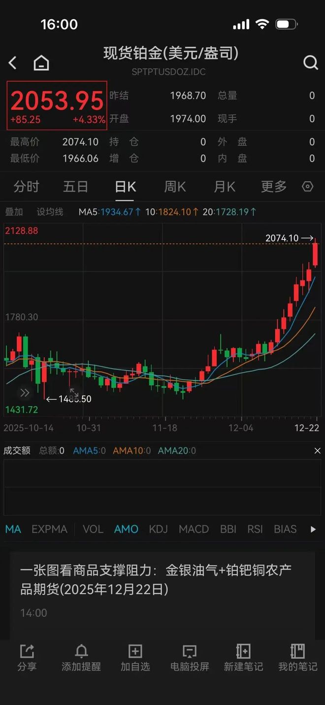 现货黄金几点开盘(现货黄金几点开盘时间) 现货黄金几点开盘(现货黄金几点开盘时间)