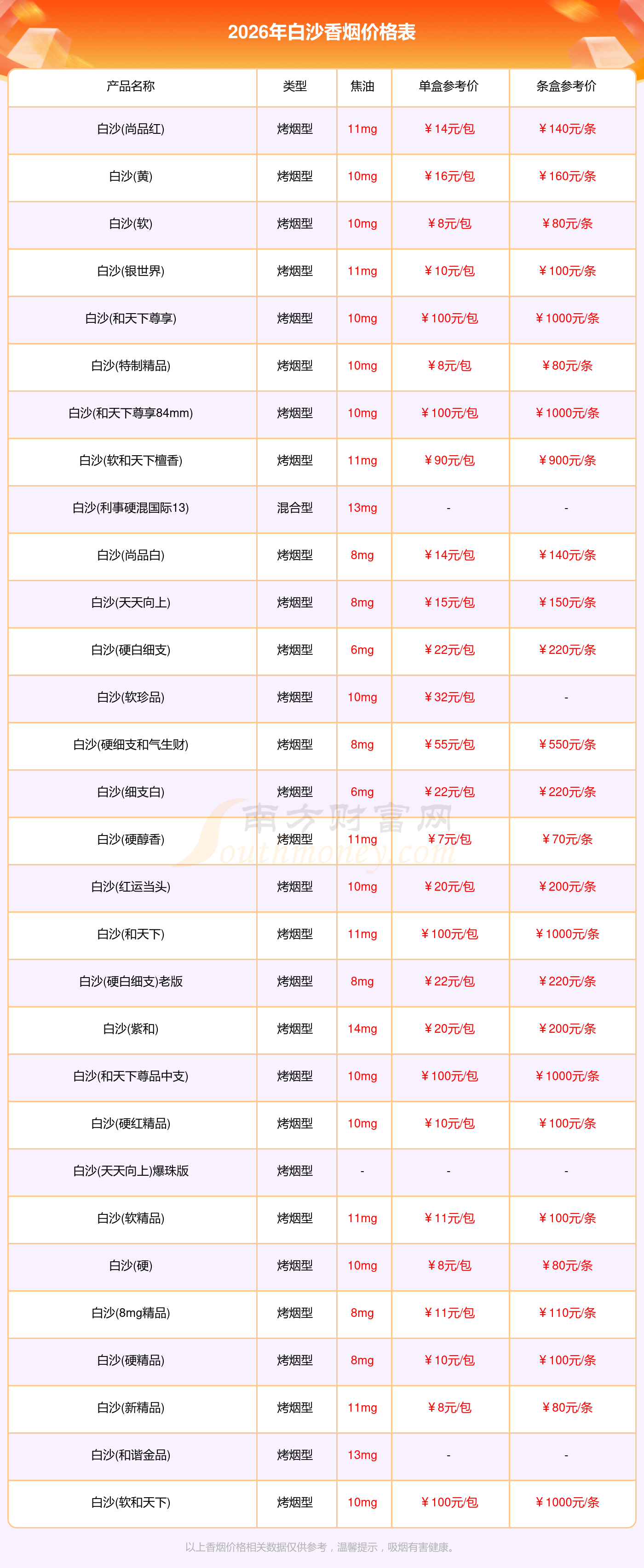 全国白糖现货最新价格(白糖现货最新价格下载什么软件)