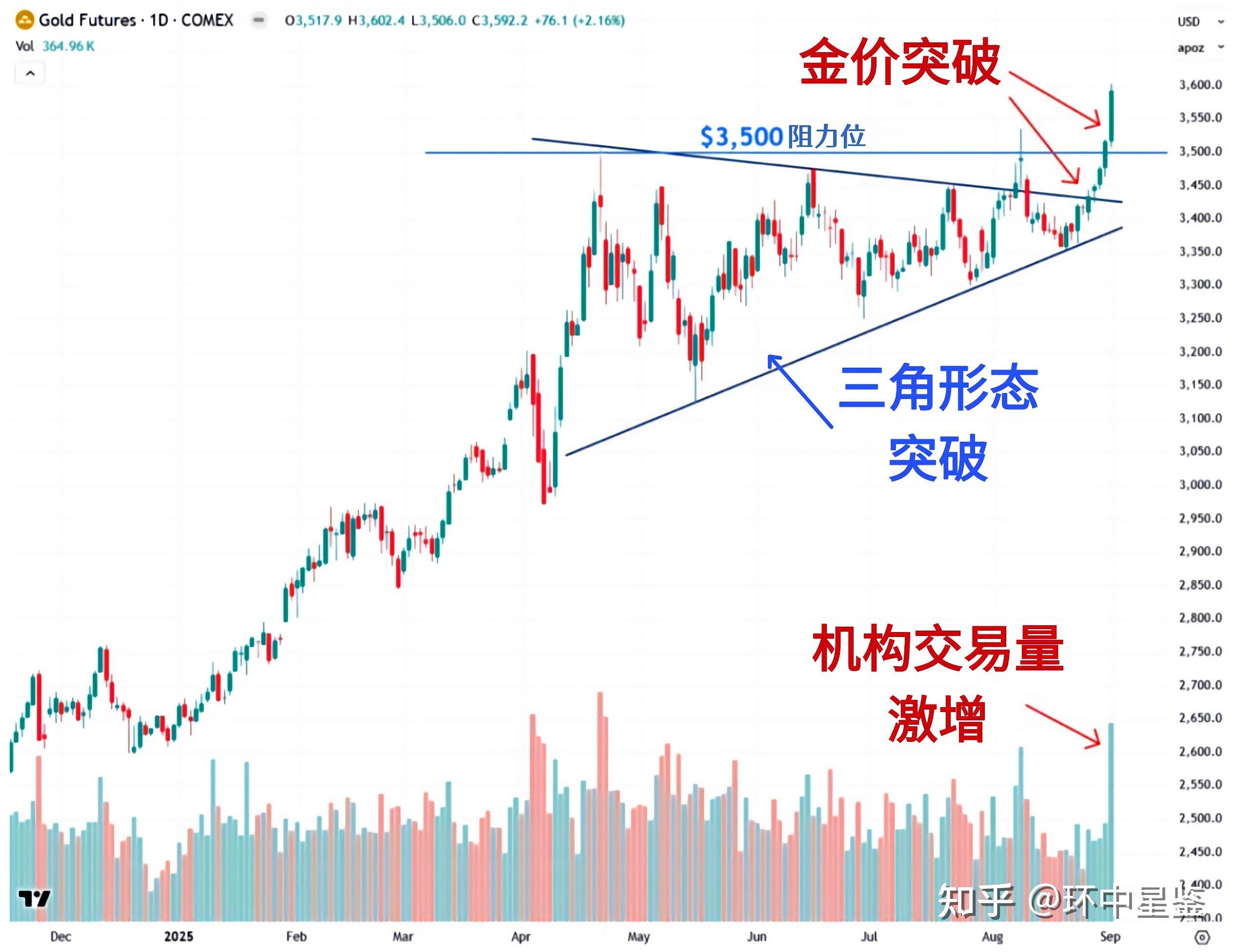 黄金现货价格走势(黄金现货价格走势图一一和讯网) 黄金现货价格走势(黄金现货价格走势图一一和讯网)