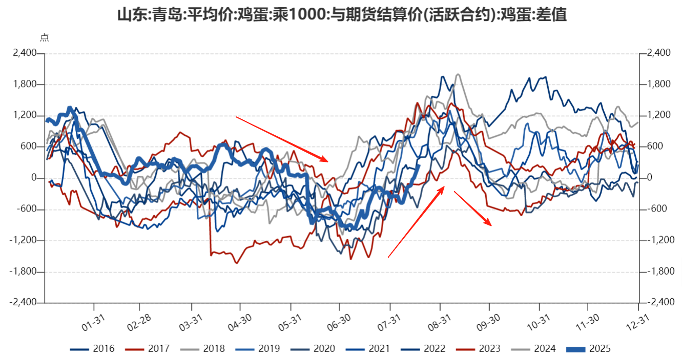 现货和期货的区别(期货是全世界公认最难的吗)
