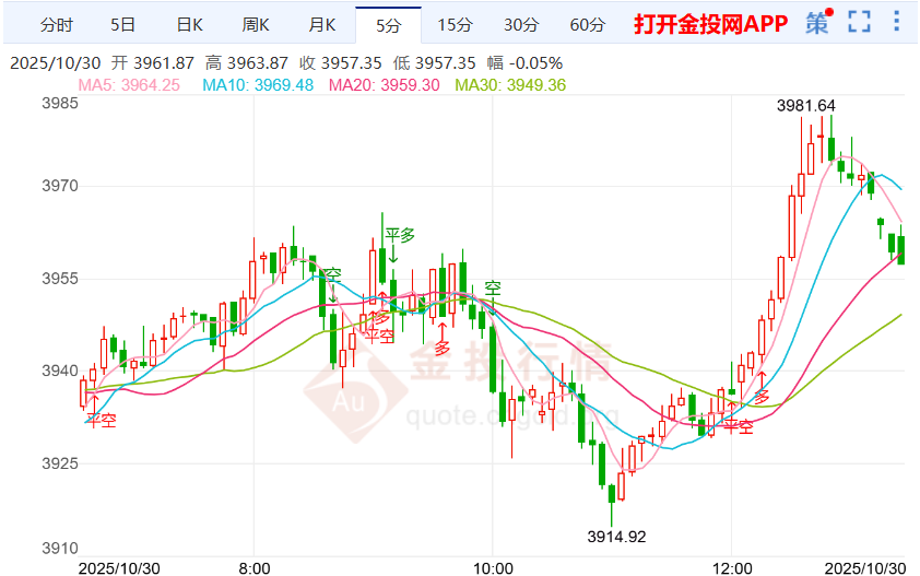 今日现货黄金价格最新走势图(今日现货黄金价格走势图金投网人民币)