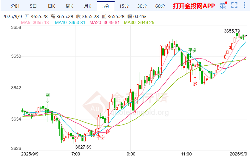 今日现货黄金价格最新走势图(今日现货黄金价格走势图金投网)
