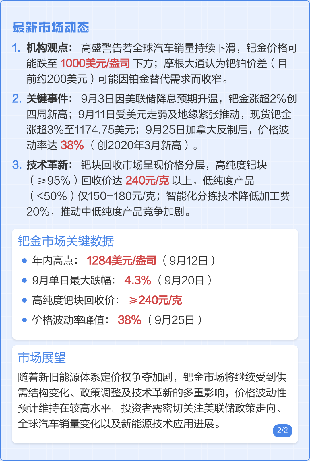 钯金现货价格(钯金现货价格多少钱一克)