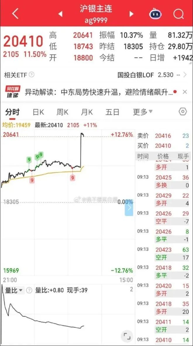 现货黄金几点开盘(现货黄金是24小时交易吗) 现货黄金几点开盘(现货黄金是24小时交易吗)