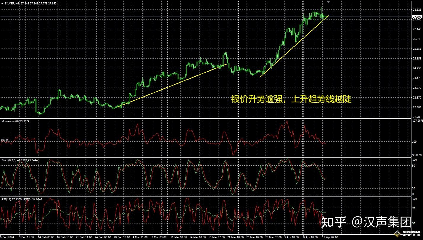 现货买卖技巧(现货买卖技巧有哪些)