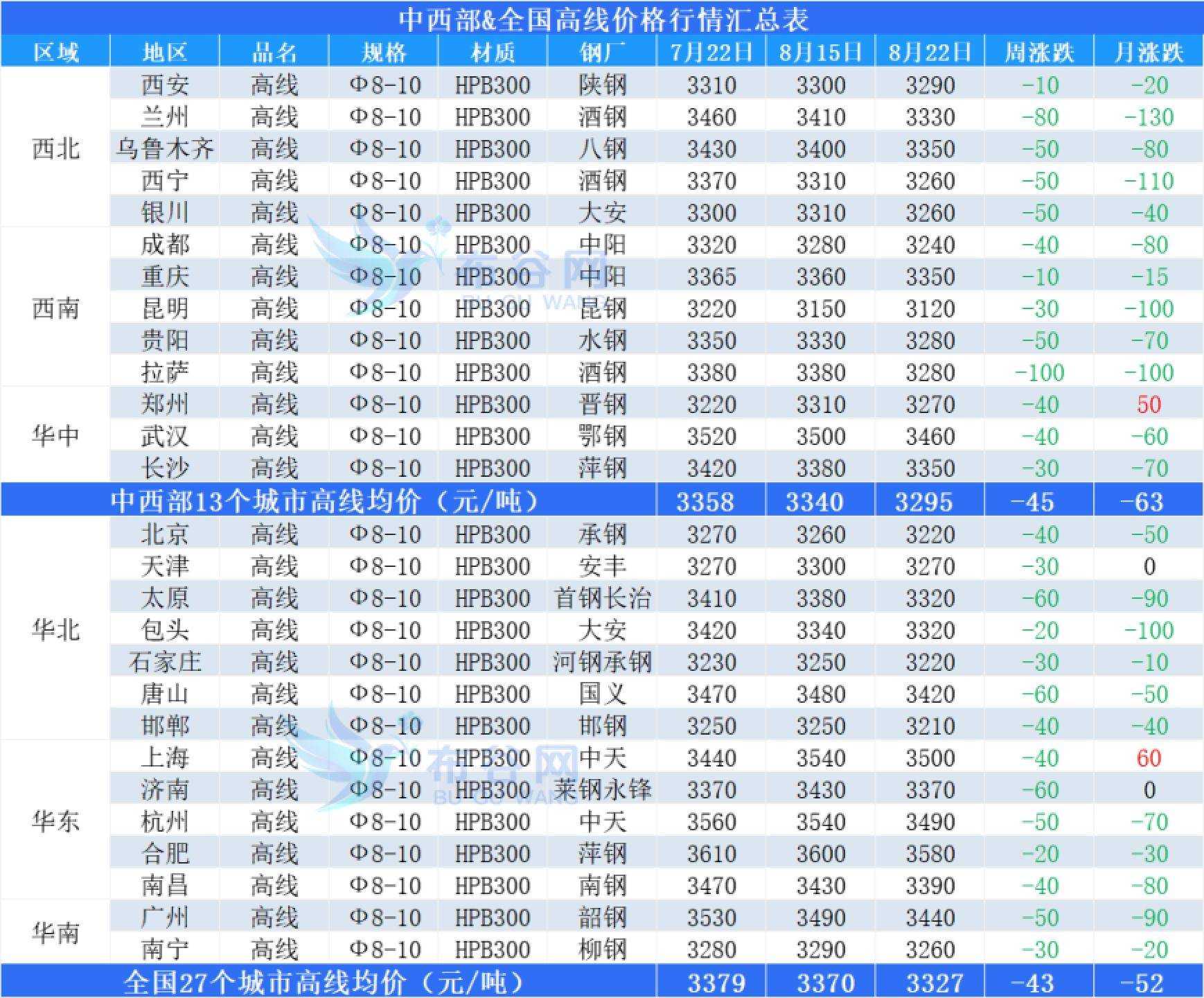 今日螺纹钢现货价格(今日螺纹钢现货价格查询)