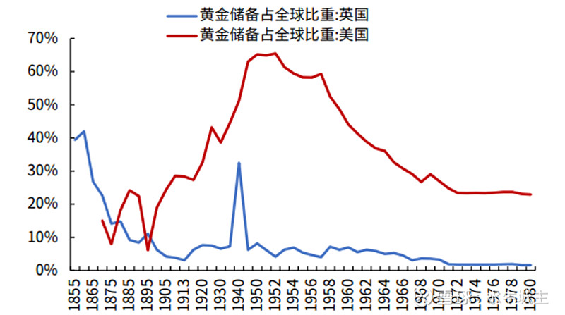 黄金与现货黄金(etf黄金与现货黄金)