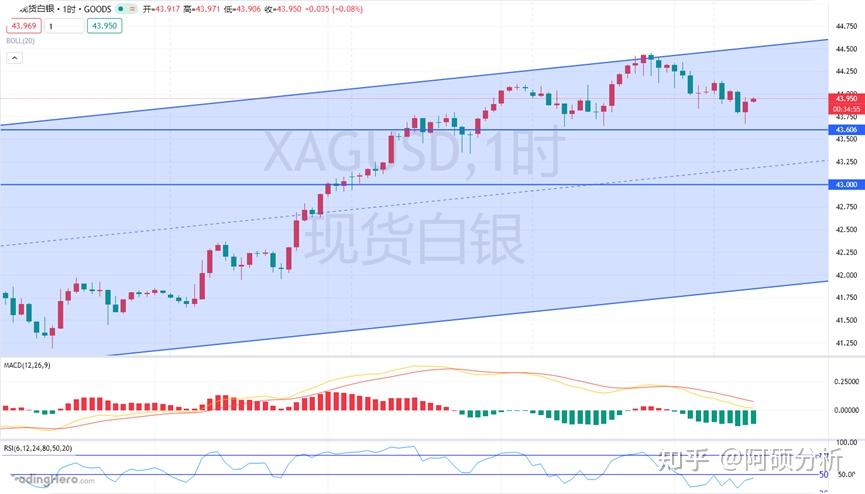 现货白银走势(现货白银走势图价格)