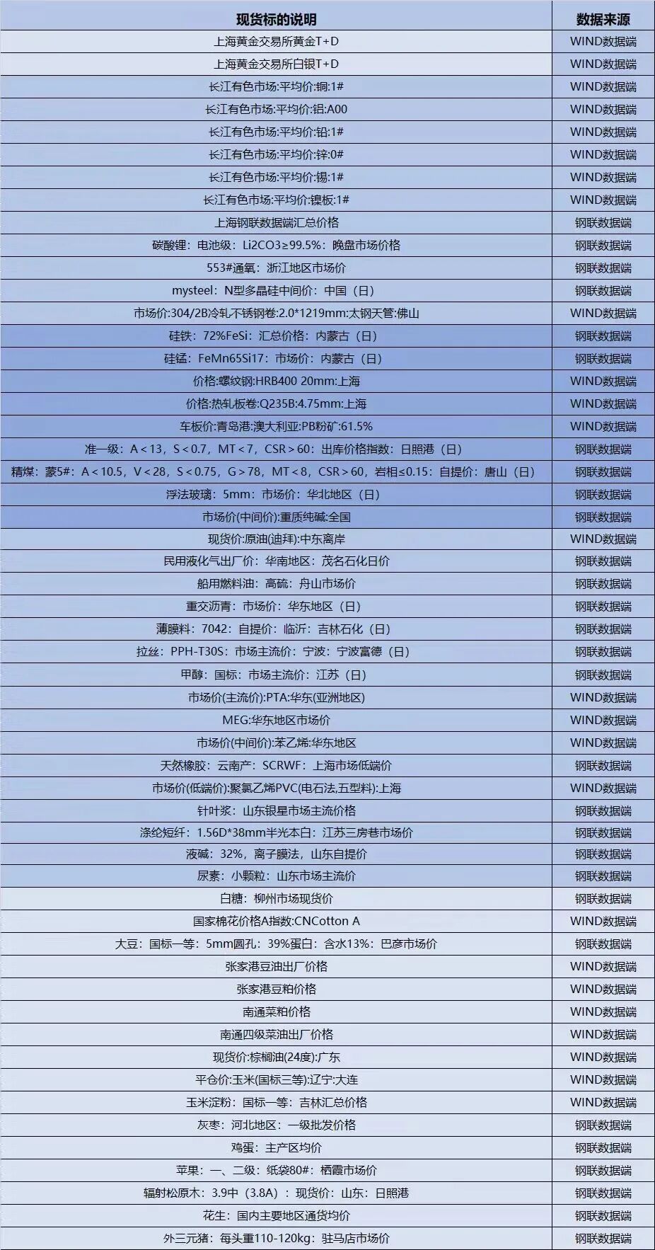 现货仓单(现货仓单交易骗局) 现货仓单(现货仓单交易骗局)