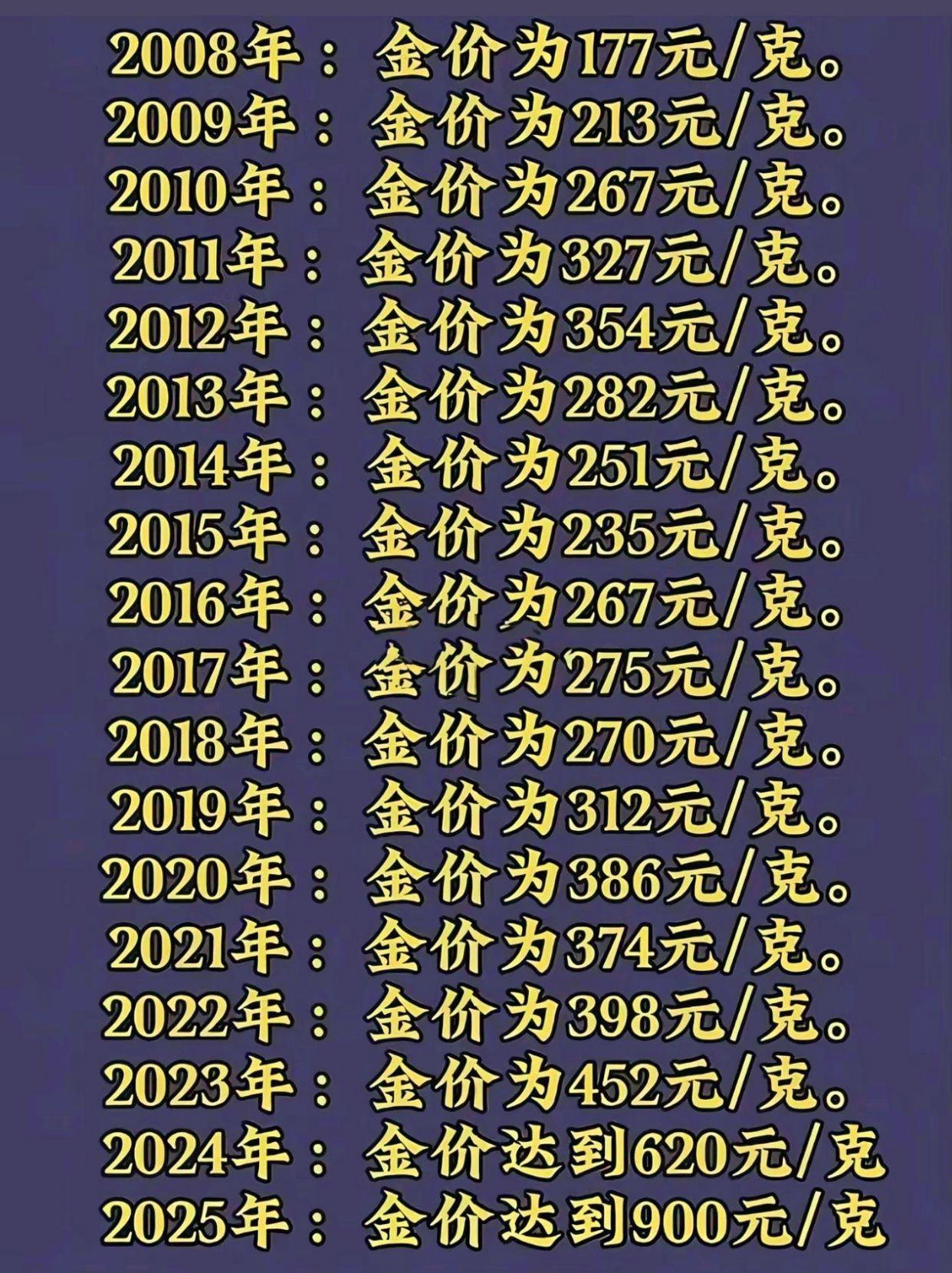 国内现货黄金价格(今日国内现货黄金价格)