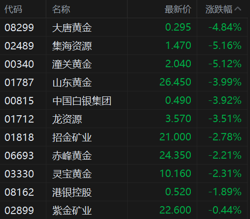 现货黄金价(现货黄金价格美元)