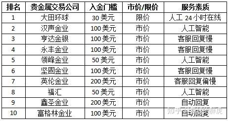 现货白银正规平台排名(现货白银正规平台排名榜)