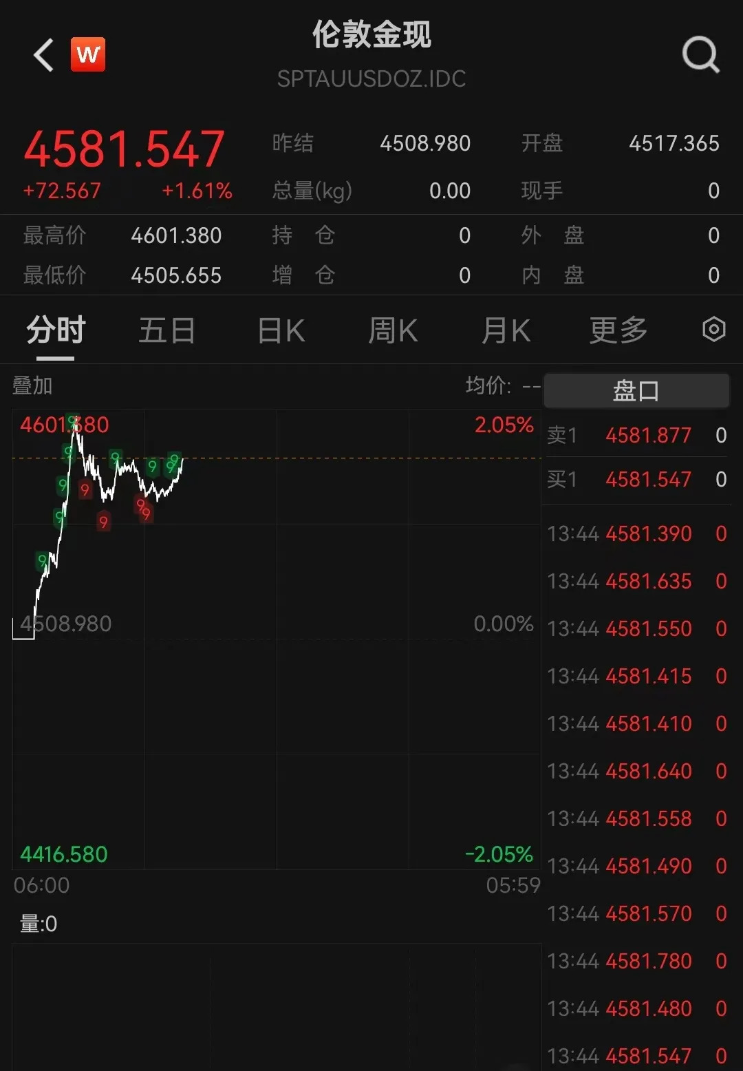 国内现货黄金价格(国内现货黄金价格为什么低于国际黄金价格)