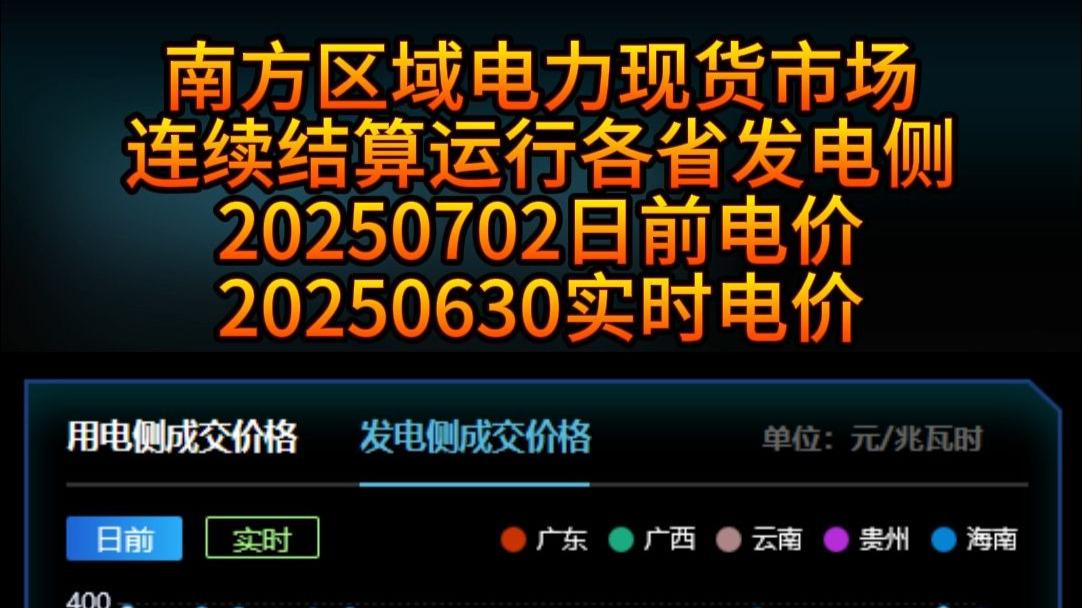 电力现货(电力现货市场基本规则试行) 电力现货(电力现货市场基本规则试行)