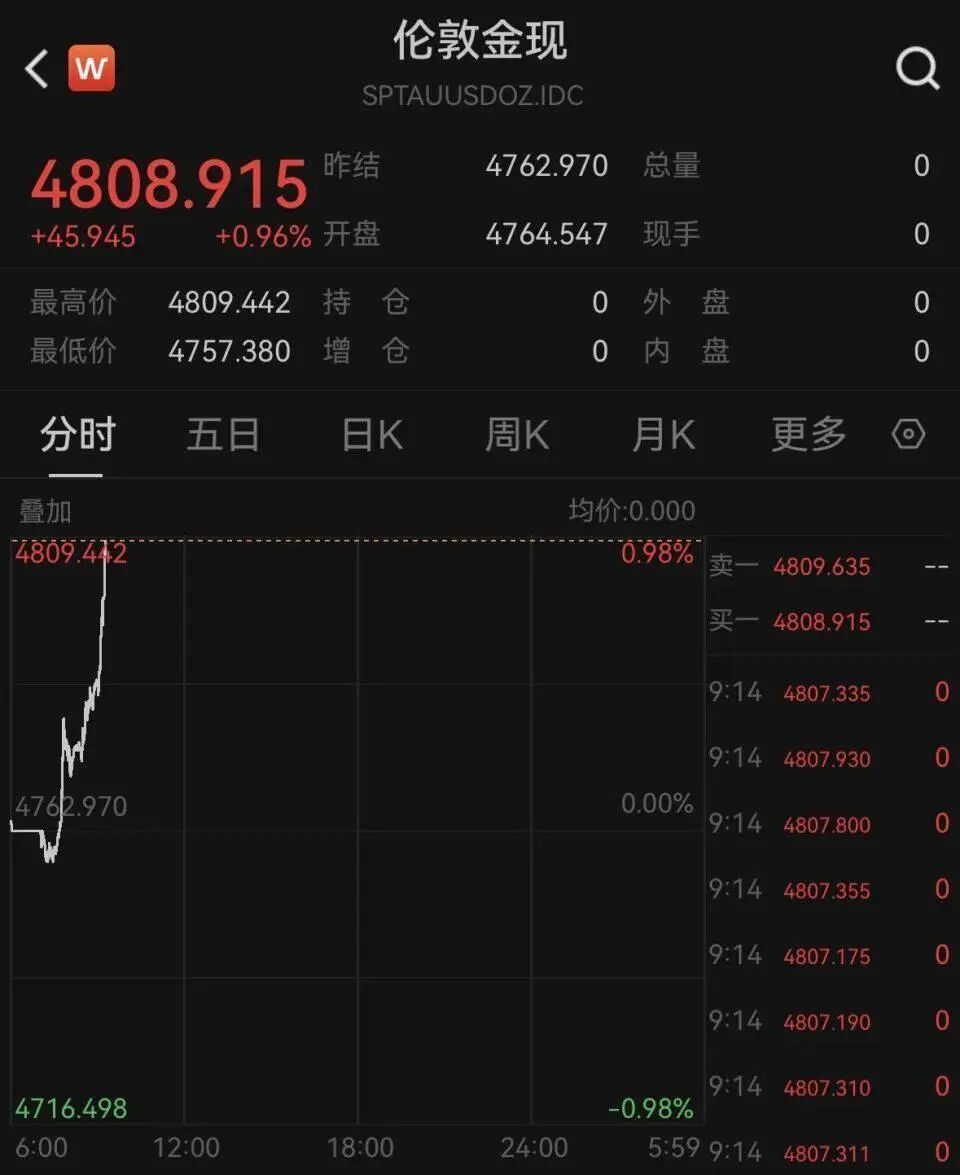 现货黄金价(现货黄金价格实时)