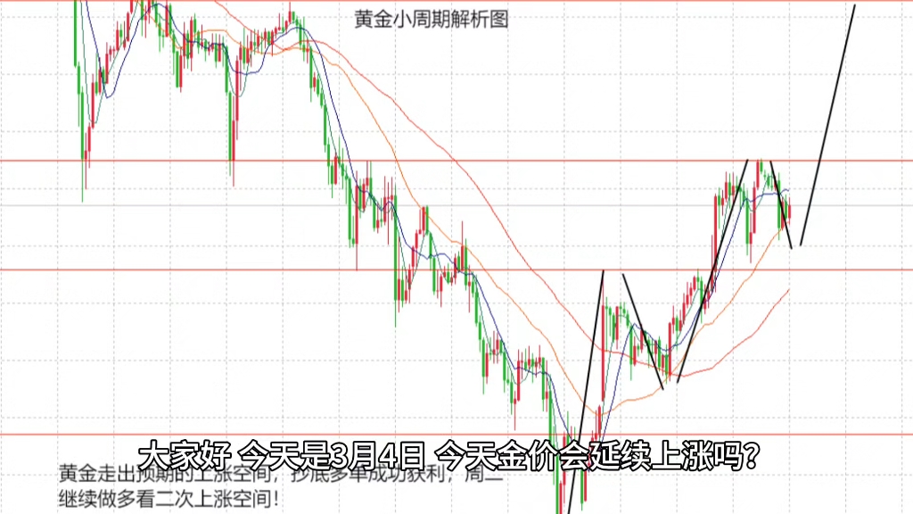 黄金现货价格走势(黄金现货价格走势实时行情)