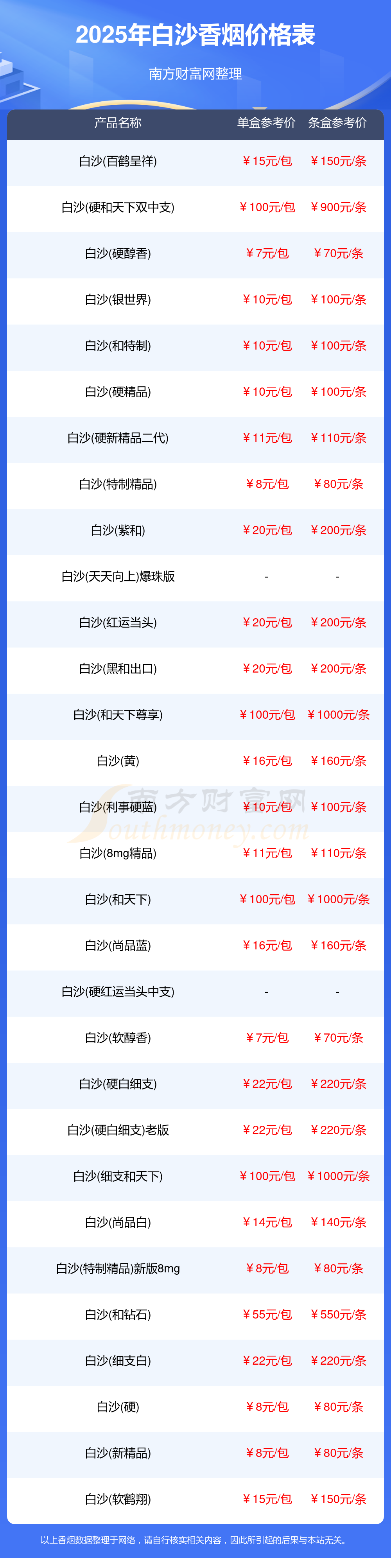 白糖现货报价(白糖价格今日现货报价)