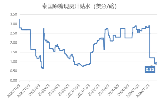 现货升水(现货升水是利好还是利空) 现货升水(现货升水是利好还是利空)