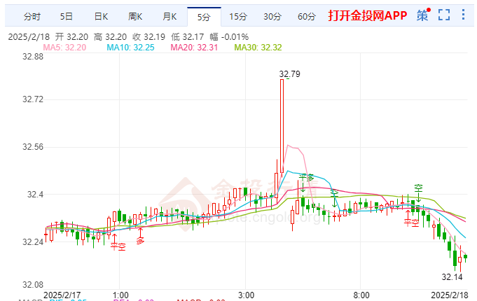现货白银走势(现货白银走势今日行情分析) 现货白银走势(现货白银走势今日行情分析)