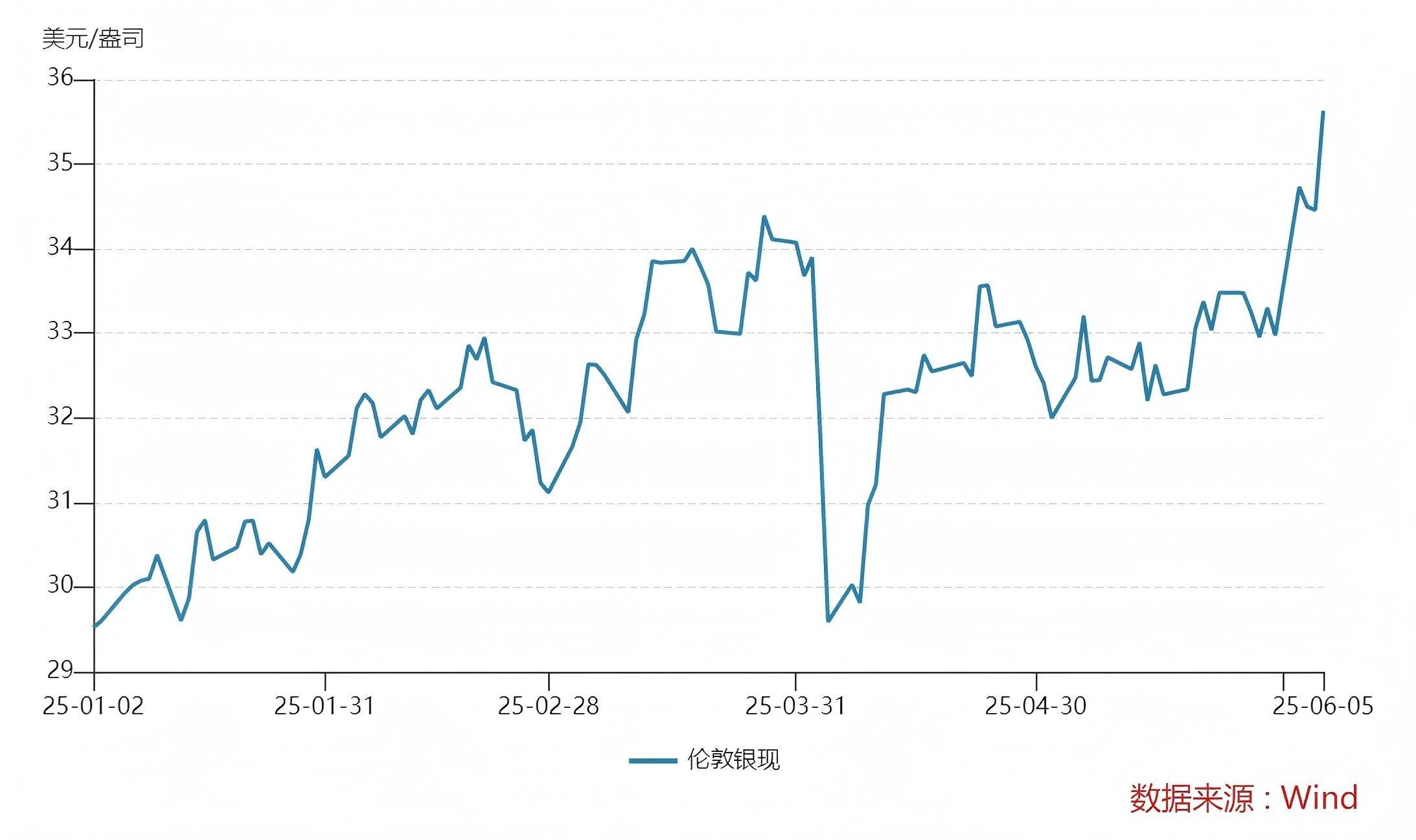 现货白银走势(现货白银走势今日行情分析) 现货白银走势(现货白银走势今日行情分析)