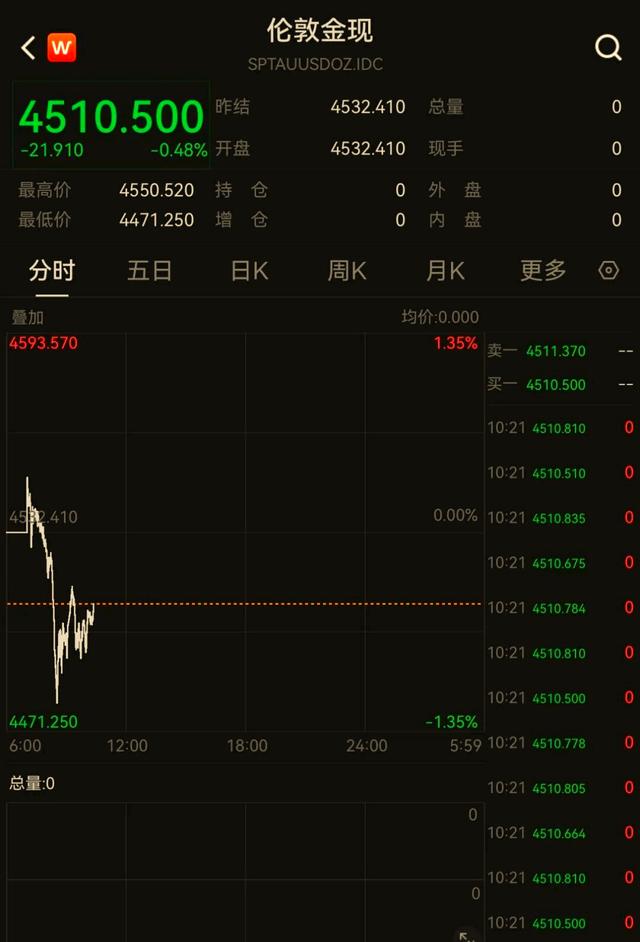 国际现货白银实时行情(国际现货白银最新走势图)