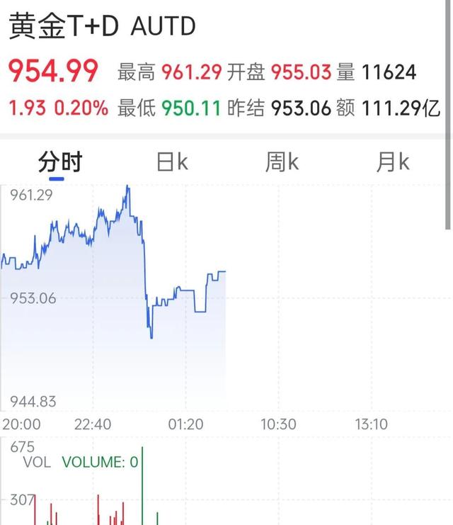 现货黄金几点开盘(普通人玩期货能赚钱吗)