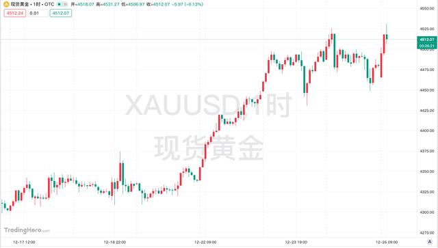 现货黄金几点开盘(普通人玩期货能赚钱吗)