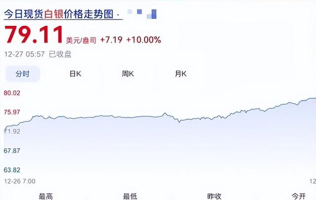 今日现货白银价格(今日现货白银价格走势图)