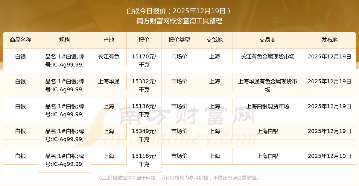 今日现货白银价格(今日现货白银价格走势图)