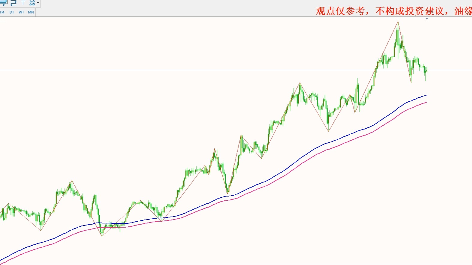 白银现货走势(白银现货走势分析)