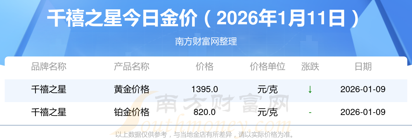 现货铂金价格(现货铂金价格金投网) 现货铂金价格(现货铂金价格金投网)