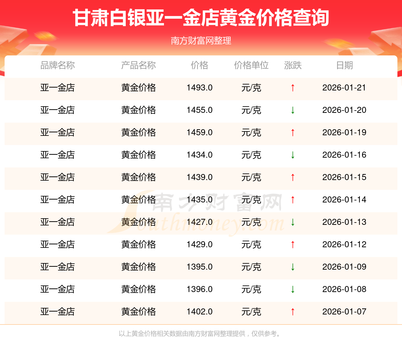 今日现货白银价格(今日白银多少钱一克)