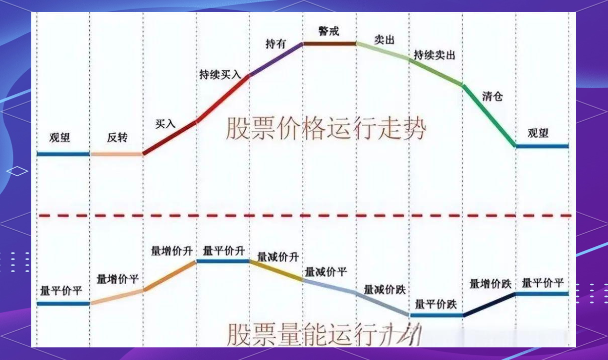 期货价格和现货价格的关系(黄金期货价格和现货价格的关系)