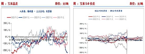 期货价格和现货价格的关系(黄金期货价格和现货价格的关系)