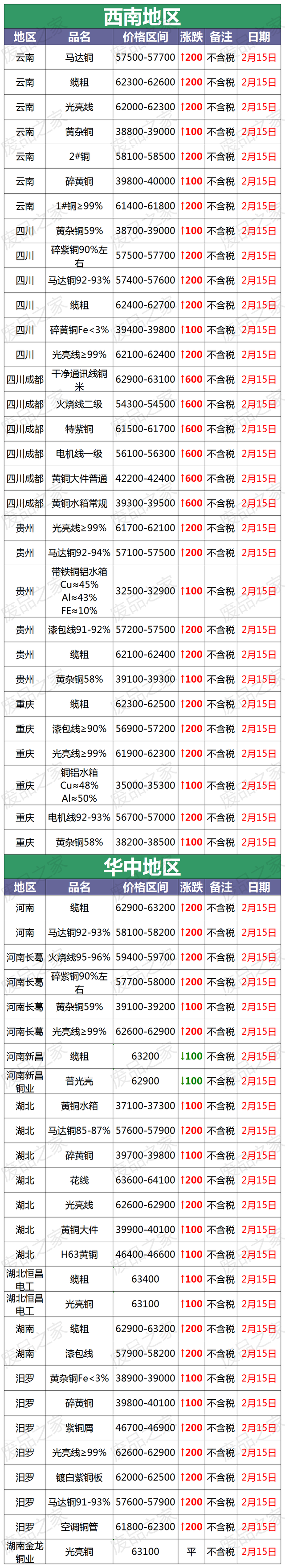 铜现货价格(铜现货价格今日价格)