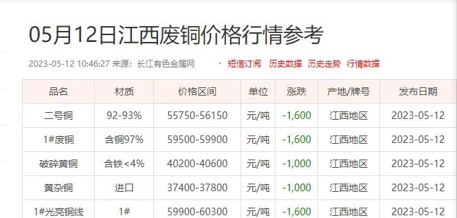 长江电解铜现货价格(长江电解铜现货价格行情)